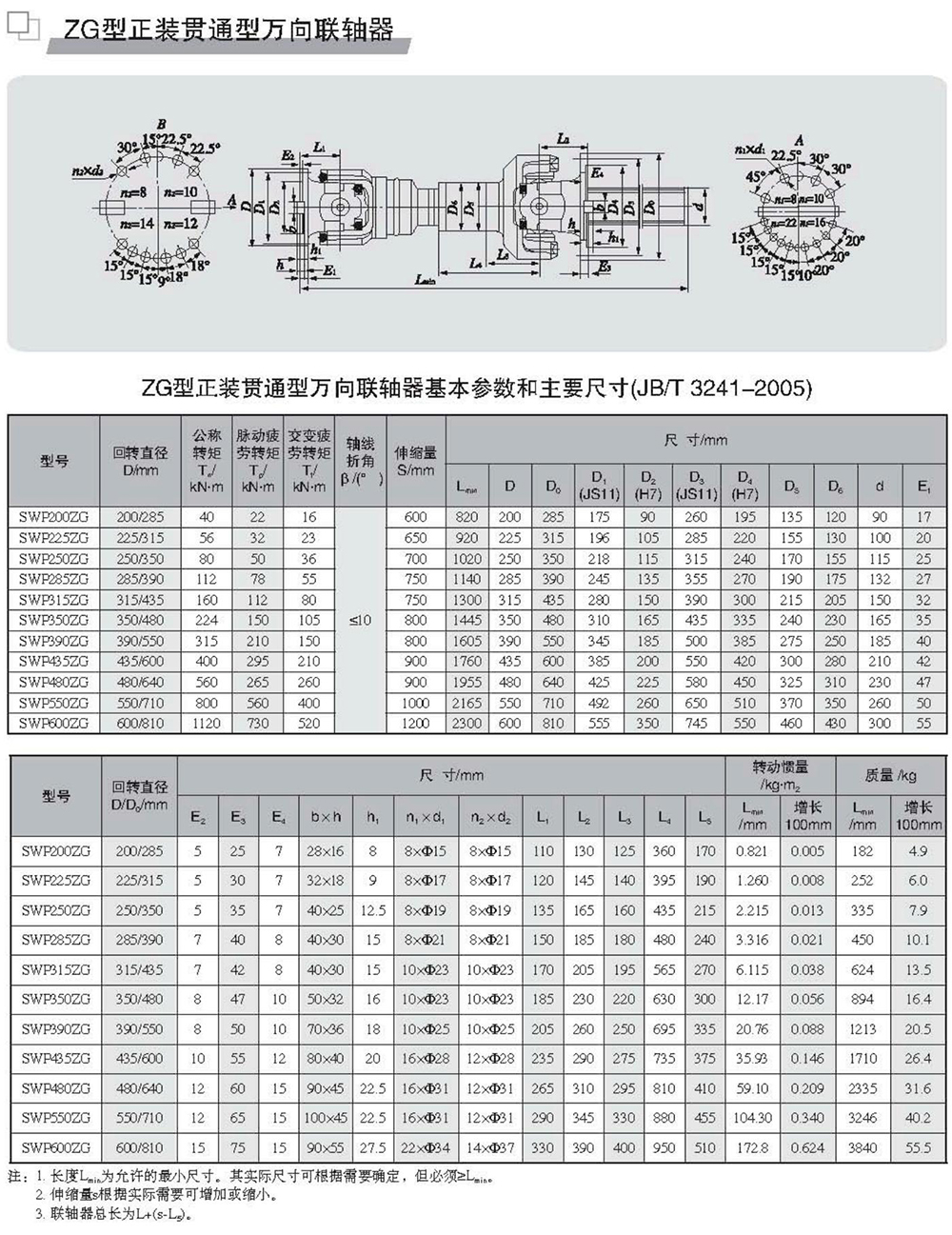 ZG型正裝貫通型萬向聯軸器